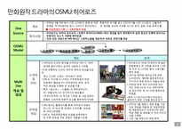콘텐츠 산업과 지식재산권(IP, Intelectual property-12