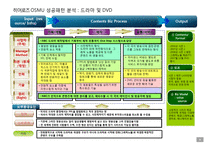 콘텐츠 산업과 지식재산권(IP, Intelectual property-13