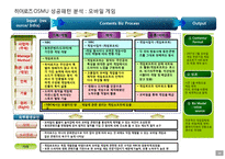 콘텐츠 산업과 지식재산권(IP, Intelectual property-14