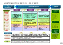 콘텐츠 산업과 지식재산권(IP, Intelectual property-18