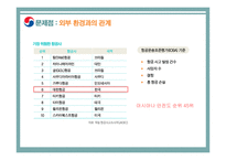 기술과 조직 대한항공 사례 분석-14
