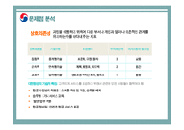 기술과 조직 대한항공 사례 분석-19