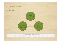급식경영 및 인사관리-8