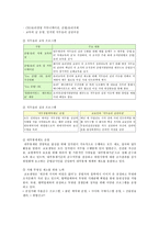 윤리경영 중요성, 윤리경영 사례 분석-8