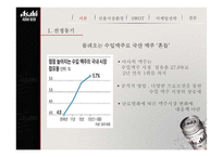 Asahi 수입맥주시장의 최강자 Asahi 에 취하다-4