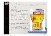 Asahi 수입맥주시장의 최강자 Asahi 에 취하다-10