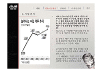 Asahi 수입맥주시장의 최강자 Asahi 에 취하다-11