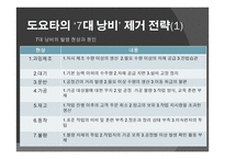 도요타 생산방식-12