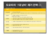 도요타 생산방식-13