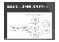도요타 생산방식-14