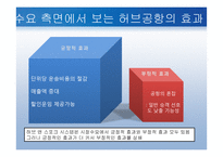 동북아 허브공항의 여건 과 인천공항의 과제-10