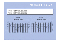 동북아 허브공항의 여건 과 인천공항의 과제-17