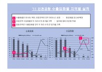 동북아 허브공항의 여건 과 인천공항의 과제-18