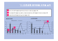 동북아 허브공항의 여건 과 인천공항의 과제-19