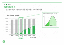 시장변화에 따른 LINE 전략 분석-5