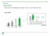 시장변화에 따른 LINE 전략 분석-10
