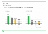 시장변화에 따른 LINE 전략 분석-11