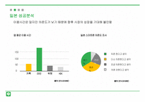 시장변화에 따른 LINE 전략 분석-13