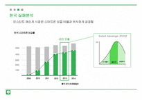 시장변화에 따른 LINE 전략 분석-15