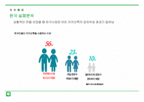 시장변화에 따른 LINE 전략 분석-16