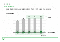 시장변화에 따른 LINE 전략 분석-19