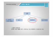 리퍼비시 제품(B급 상품, 중고거래 반품상품) 시장의 활성화-7