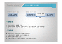 리퍼비시 제품(B급 상품, 중고거래 반품상품) 시장의 활성화-10