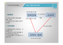 리퍼비시 제품(B급 상품, 중고거래 반품상품) 시장의 활성화-11