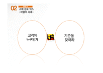소매업 발전의 추세와 소매관리(마이크로마케팅빅토리아시크릿인테리어아-20
