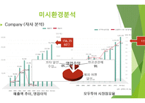 모두투어 기업분석-7