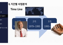 브랜드코치 coach 준명품 전략-글로벌 조인트벤쳐-5