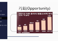 브랜드코치 coach 준명품 전략-글로벌 조인트벤쳐-10