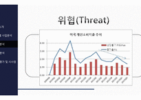 브랜드코치 coach 준명품 전략-글로벌 조인트벤쳐-11