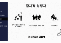 브랜드코치 coach 준명품 전략-글로벌 조인트벤쳐-13