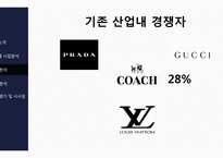 브랜드코치 coach 준명품 전략-글로벌 조인트벤쳐-17