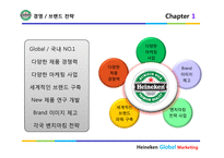 Heineken Brand Marketing - 4P STP SWOT-15