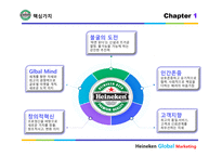 Heineken Brand Marketing - 4P STP SWOT-19
