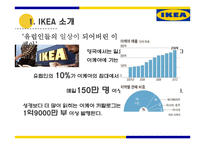 IKEA의 한국 시장 진출 전략-4