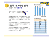 IKEA의 한국 시장 진출 전략-7