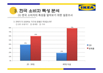 IKEA의 한국 시장 진출 전략-18