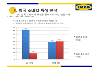 IKEA의 한국 시장 진출 전략-19