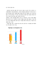[어플 사업계획서] 식당정보제공 어플리케이션 개발 창업 사업계획서-9
