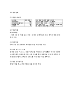 [어플 사업계획서] 식당정보제공 어플리케이션 개발 창업 사업계획서-13