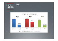 KFC 중국진출 성공사례-5