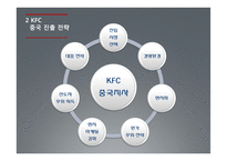 KFC 중국진출 성공사례-7