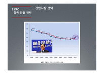 KFC 중국진출 성공사례-8