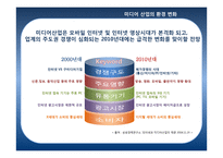 미디어 엔터테인먼트 기업으로써 New KT 브랜드 제안-4