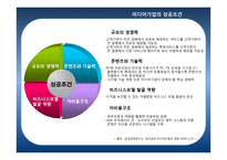 미디어 엔터테인먼트 기업으로써 New KT 브랜드 제안-13