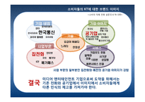 미디어 엔터테인먼트 기업으로써 New KT 브랜드 제안-19