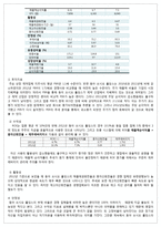 동아 쏘시오 홀딩스 기업분석 및 모의투자 실습-8